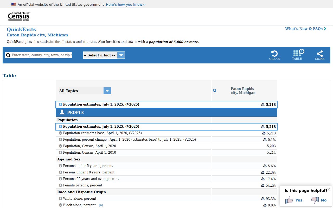 Eaton Rapids criminal records context from Census QuickFacts for Eaton Rapids Michigan