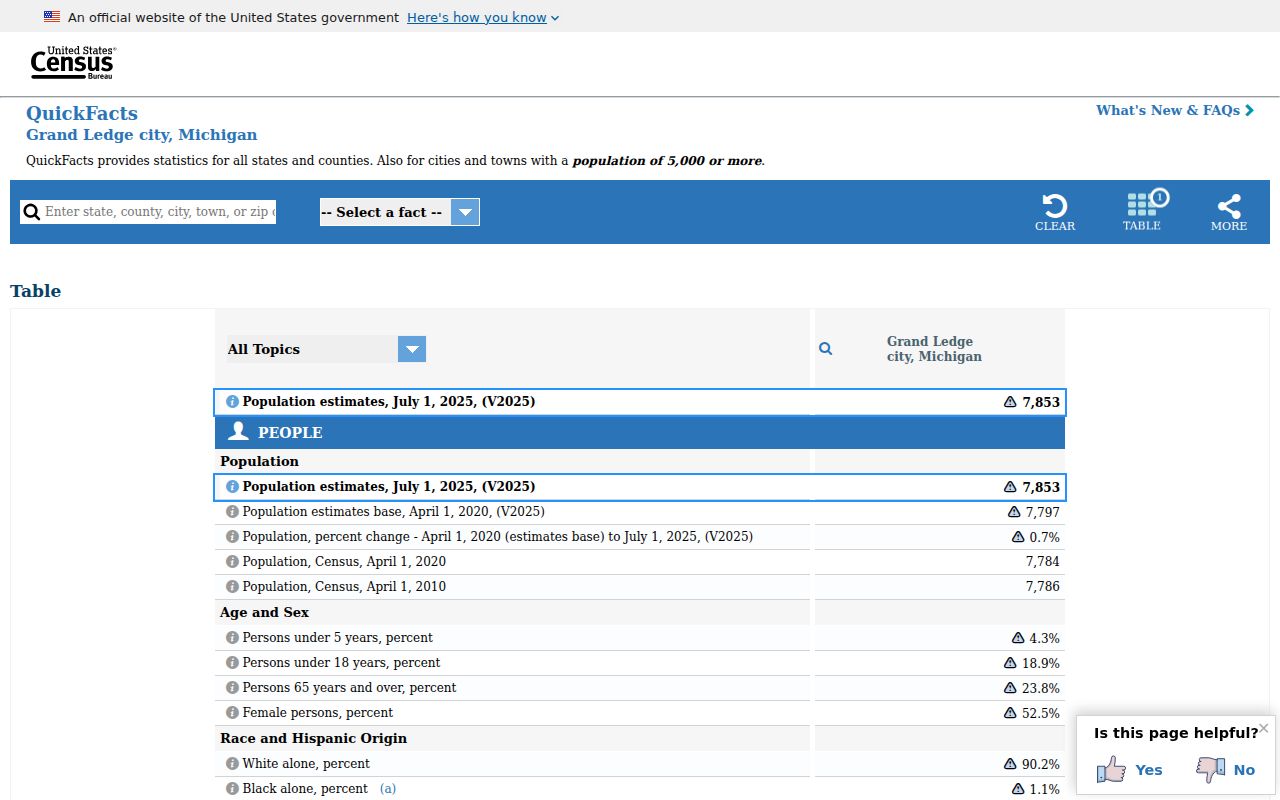 Grand Ledge criminal records context from Census QuickFacts for Grand Ledge Michigan